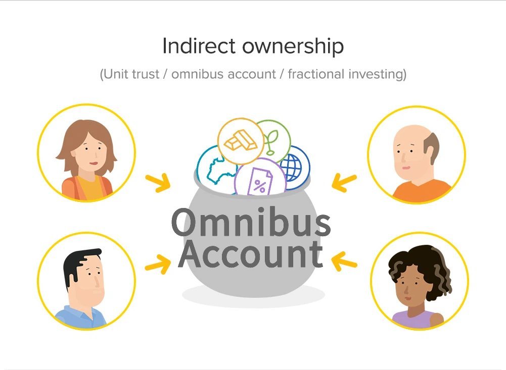 trader ownership is different