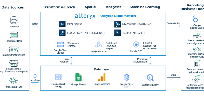 AI-ready analytics