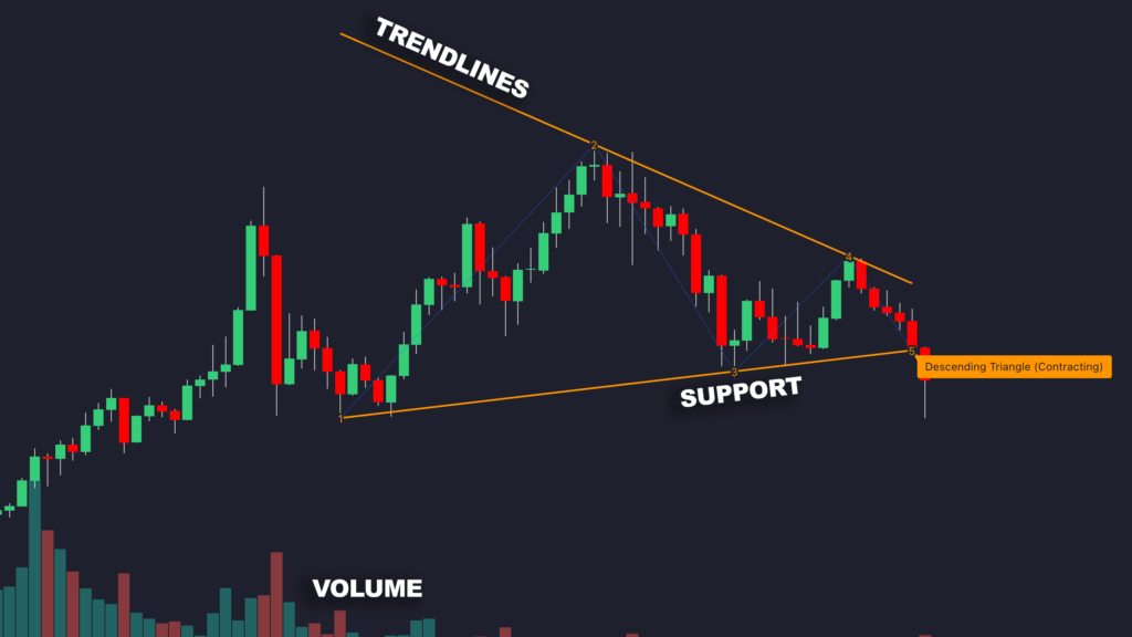 How to Tell When a Share Price on NSE is About to Rise