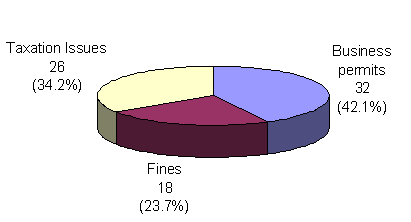reasons for job scarcity