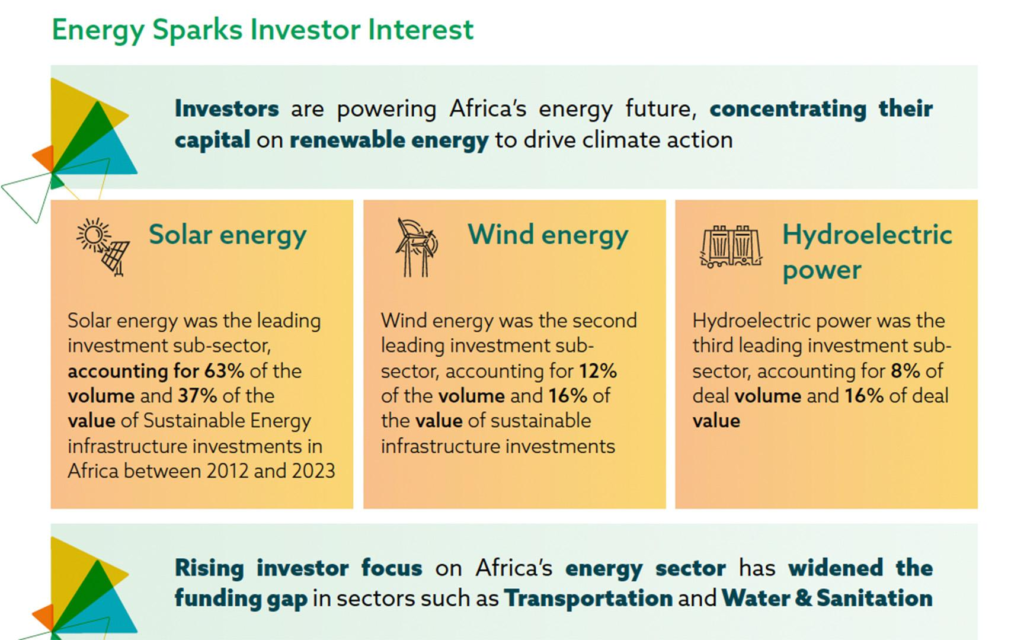 Africa Energy Transition Fund Secures $200M to Power Clean Infrastructure